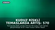 Kuduz Riskli Temaslarda Artış: 570 Bin Kişi Aşı Takibinde